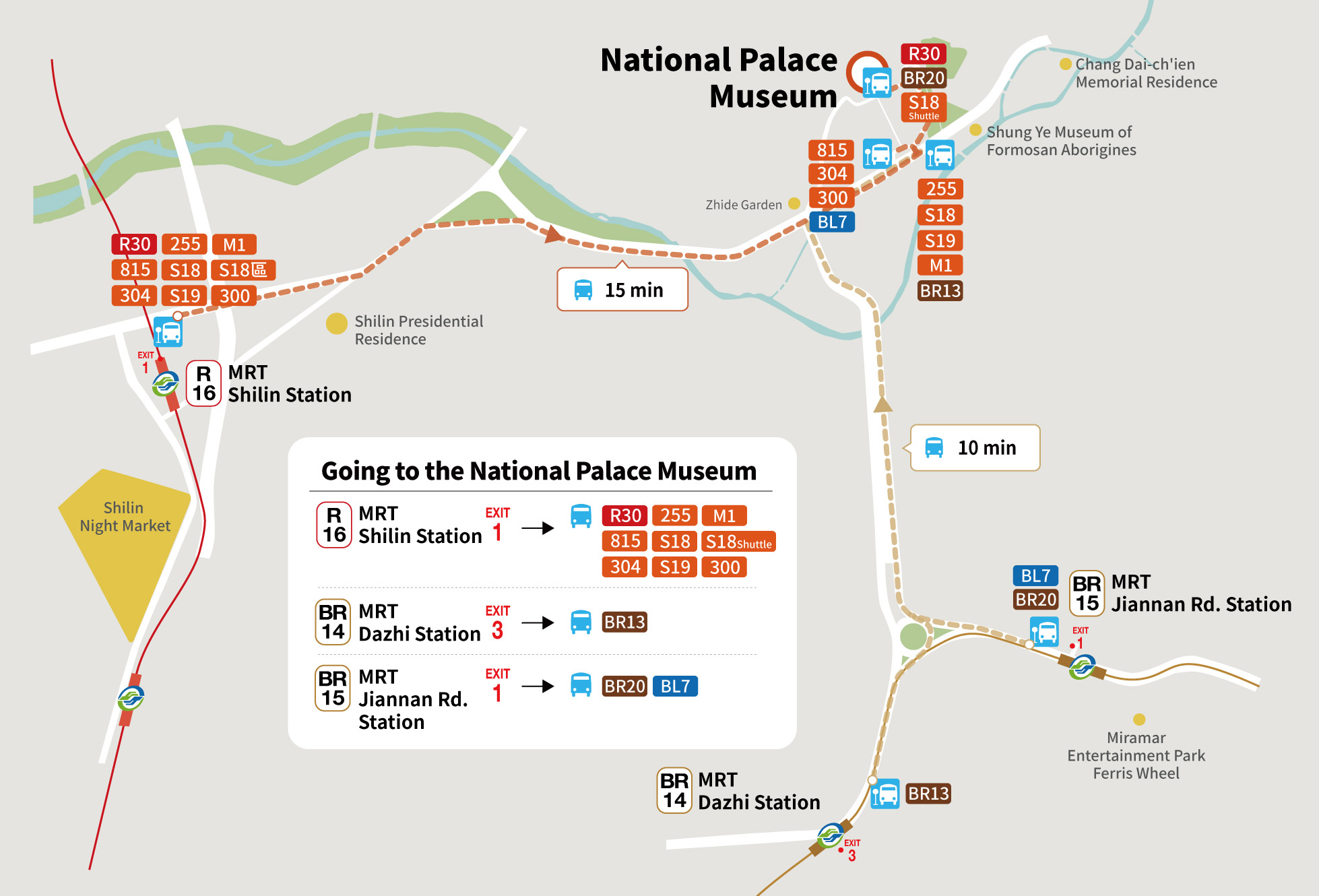 get to national palace museum